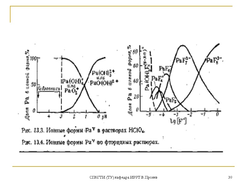 СПбГТИ (ТУ) кафедра ИРРТ В.Прояев 39